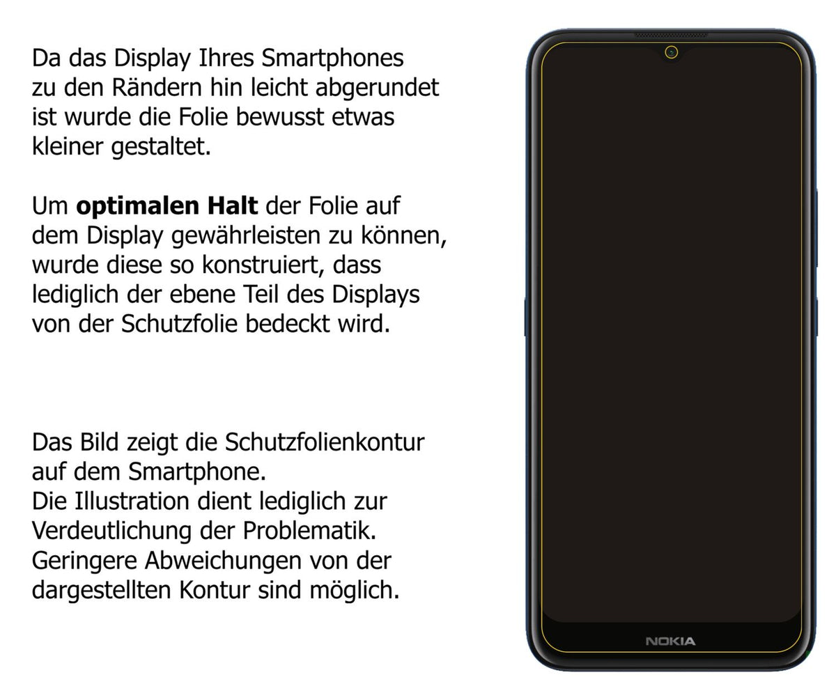 Dünne und klare Folie passend zugeschnitten für Nokia C20