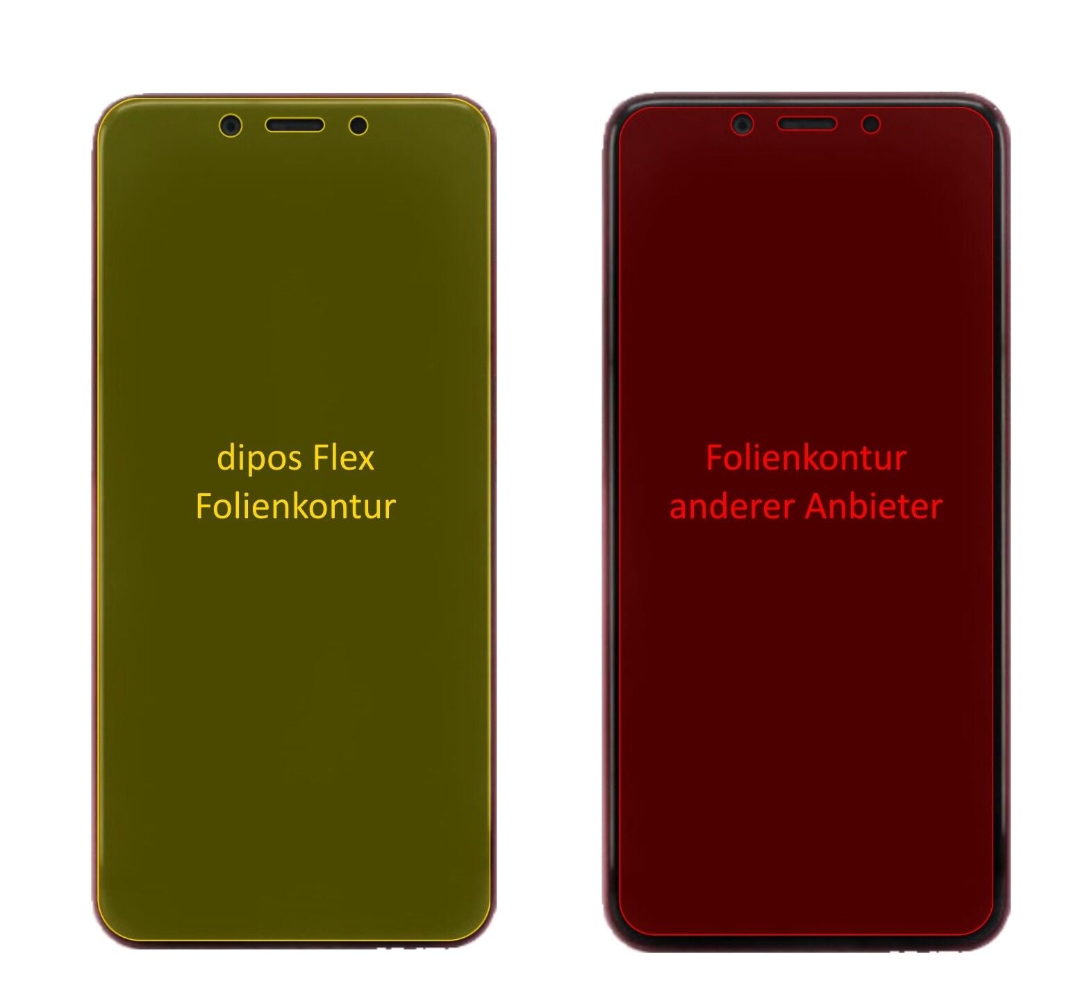 Klare Displayschutzfolie von dipos passend für Xiaomi Mi A2, 100% Displayabdeckung und blasenfreie Montage