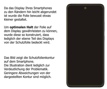 Dünne und klare Folie passend zugeschnitten für Motorola One 5G Ace