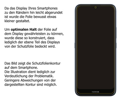 Dünne und klare Folie passend zugeschnitten für Nokia C20