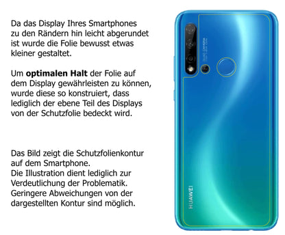 Dünne und klare Folie passend zugeschnitten für Huawei nova 5 Rückseite
