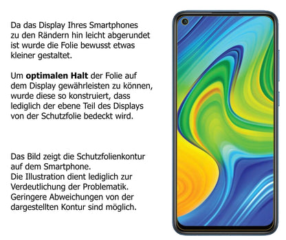 2x 9H Schutzfolie für Xiaomi Redmi 10X 4G Panzerfo (3)