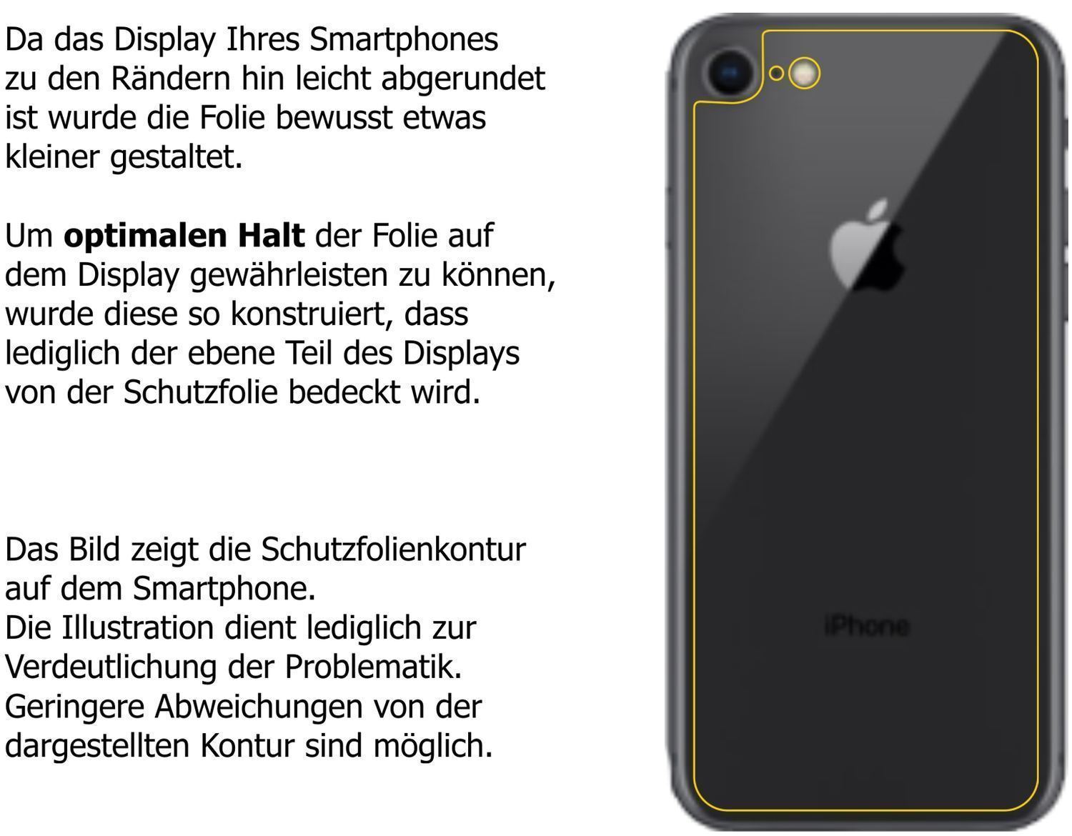 6x Schutzfolie klar für Apple iPhone SE 2 Rückseit (5)
