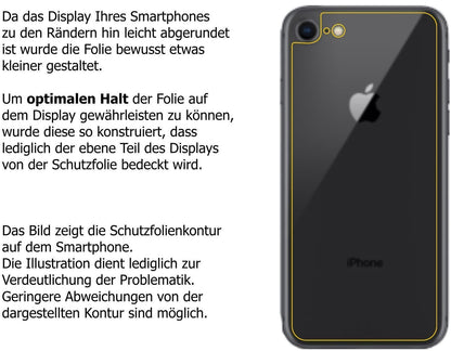 2x Schutzfolie klar für Apple iPhone SE (2020) Rüc (5)