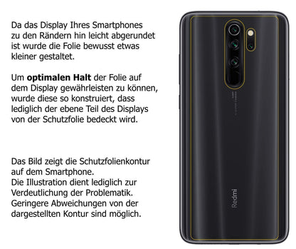 2x 9H Schutzfolie für Xiaomi Redmi Note 8 Pro Rück (3)