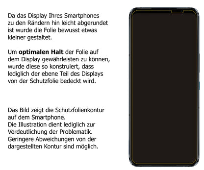Schutzfolie mit optimaler Passform, zur Verwendung mit Hüllen geeignet