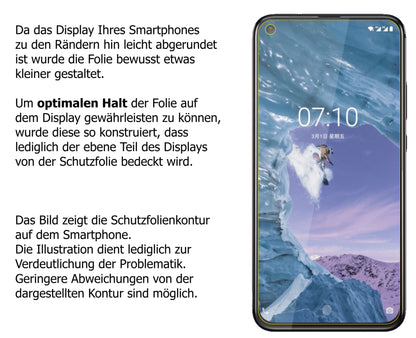 Schutzfolie mit optimaler Passform, zur Verwendung mit Hüllen geeignet