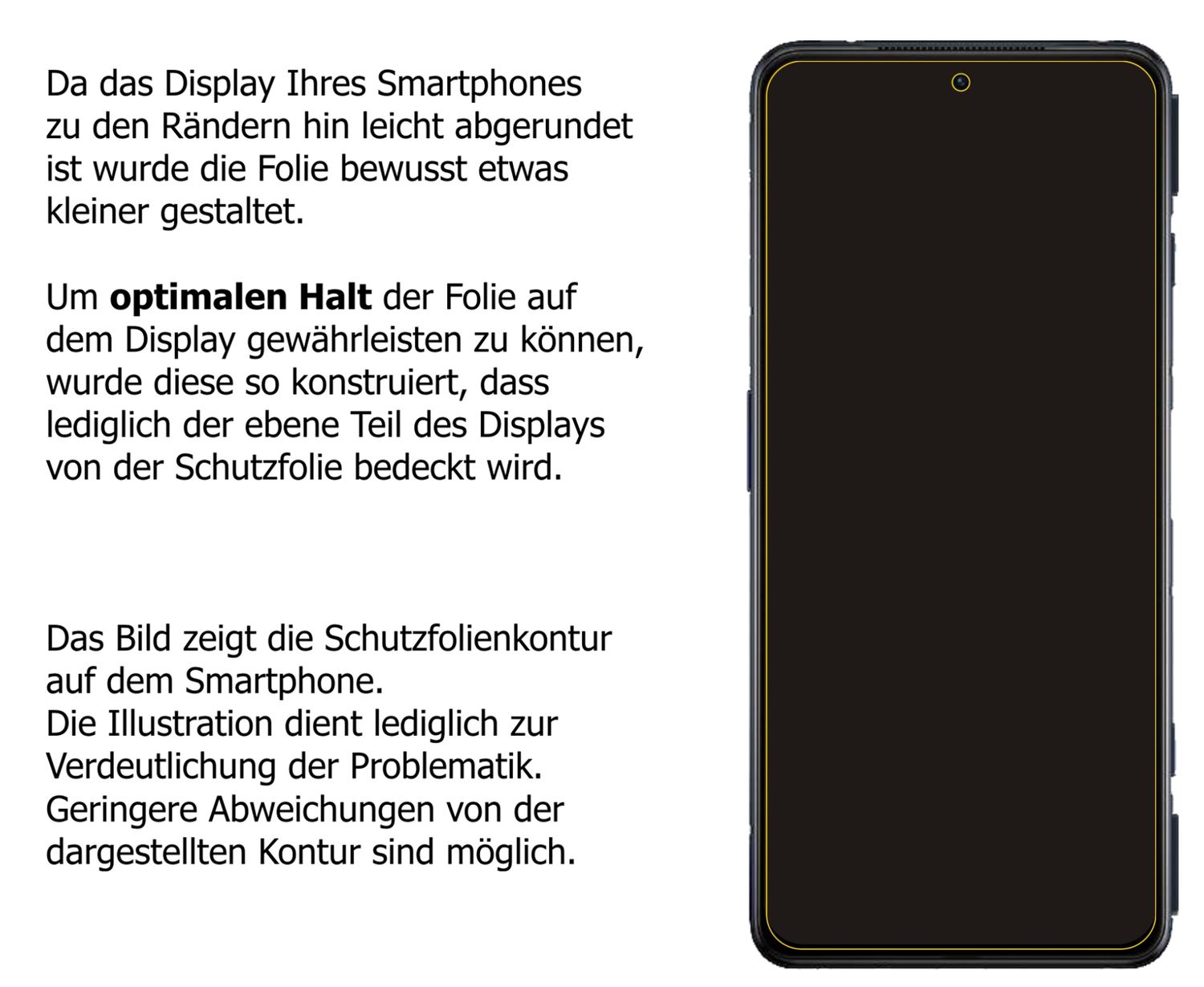 Schutzfolie mit optimaler Passform, zur Verwendung mit Hüllen geeignet