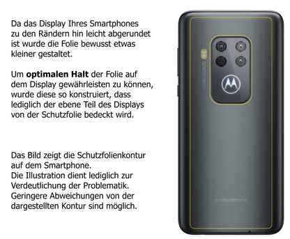 dipos Displayschutz für Motorola One Zoom Rückseite, transparente Oberfläche, perfekte Passform auch für die Rundungen