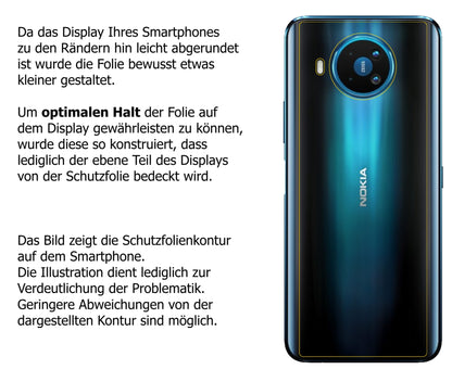 dipos Displayschutz für Nokia 8.3 5G Rückseite, transparente Oberfläche, perfekte Passform auch für die Rundungen