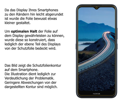 1x 9H Schutzfolie für Nokia C5 Endi Panzerfolie