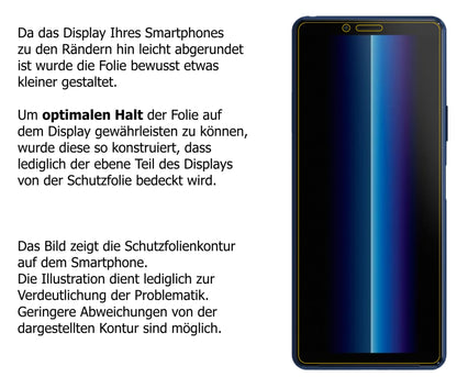 Dünne und klare Folie passend zugeschnitten für Sony Xperia 10 II