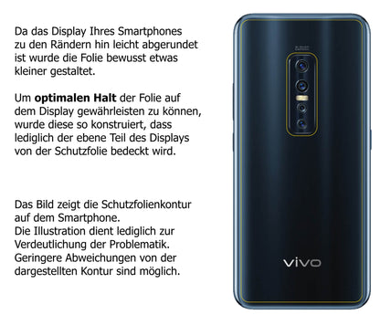 Dünne und klare Folie passend zugeschnitten für Vivo V17 Pro Rückseite